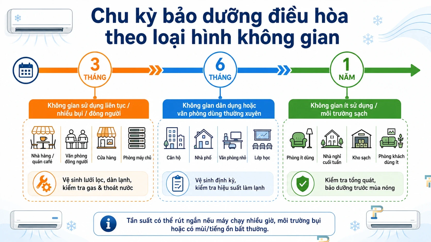 dịch vụ bảo trì máy giặt tại Bà Rịa uy tín - ảnh 3
